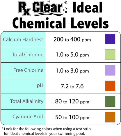 Clear Stabilized Granular Chlorine | One 50-Pound Bucket | Use As Bactericide, Algaecide, and Disinfectant in Swimming Pools and Spas | Fast Dissolving and UV Protected