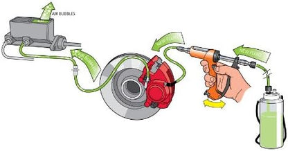 (2002HD-B) Heavy Duty Reverse Brake & Clutch Bleeder, One Person Bleeder, Cast Aluminum